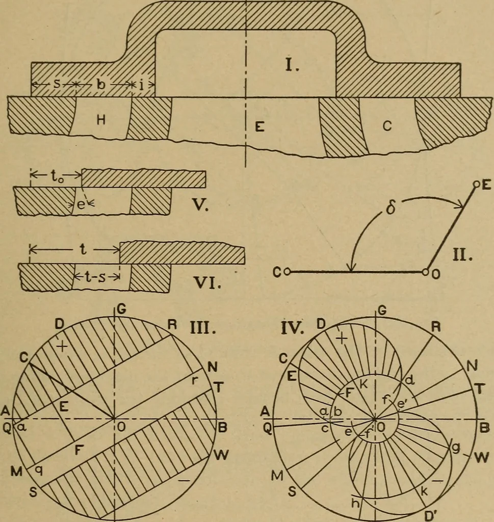 An illustration from The steam engine and turbine; a text-book for engineering colleges, 1911, leaf 382