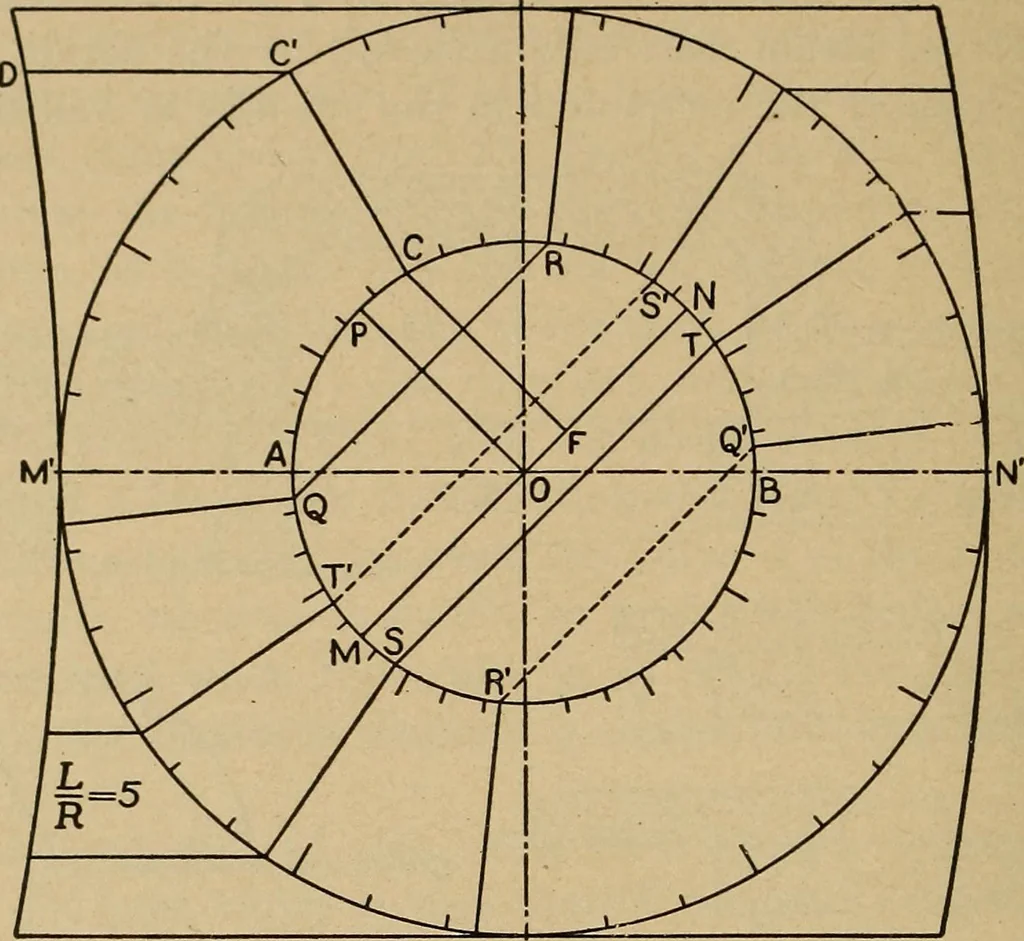 An illustration from The steam engine and turbine; a text-book for engineering colleges, 1911, leaf 383