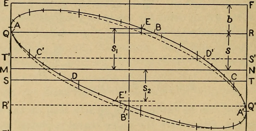 An illustration from The steam engine and turbine; a text-book for engineering colleges, 1911, leaf 383