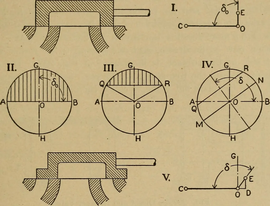 An illustration from The steam engine and turbine; a text-book for engineering colleges, 1911, leaf 384