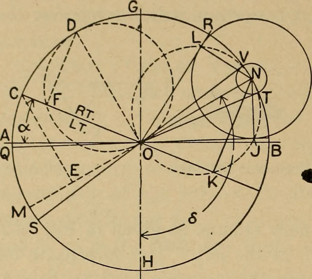 An illustration from The steam engine and turbine; a text-book for engineering colleges, 1911, leaf 387