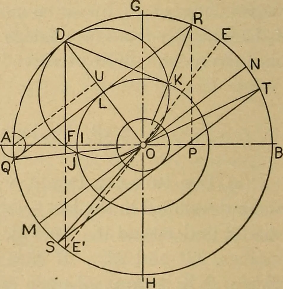 An illustration from The steam engine and turbine; a text-book for engineering colleges, 1911, leaf 387