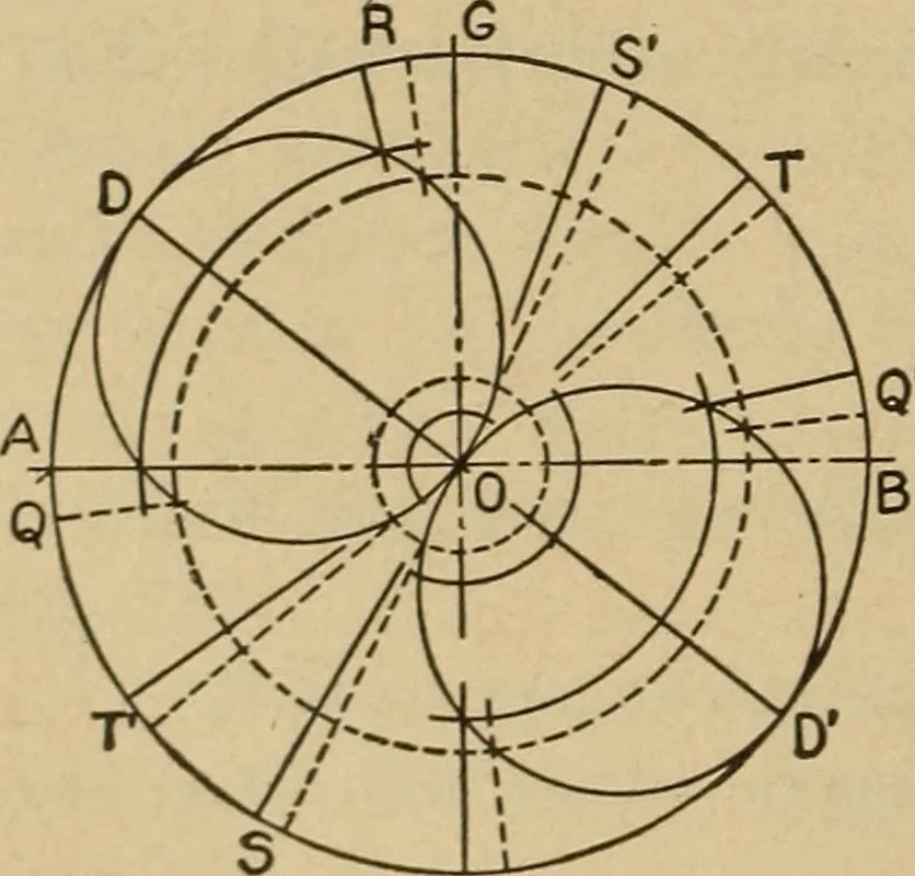 An illustration from The steam engine and turbine; a text-book for engineering colleges, 1911, leaf 389
