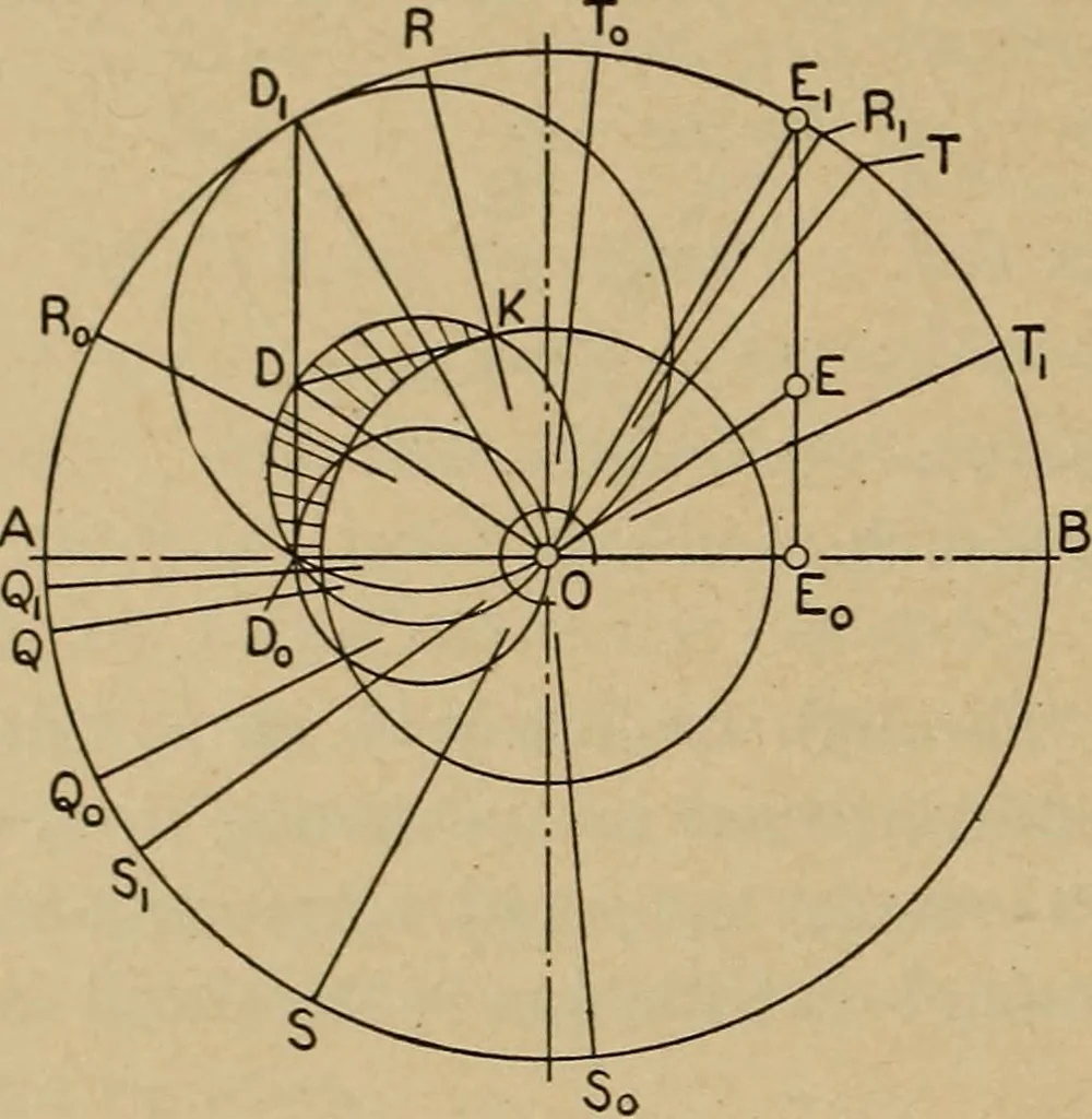 An illustration from The steam engine and turbine; a text-book for engineering colleges, 1911, leaf 391