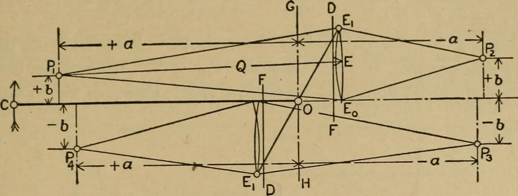 An illustration from The steam engine and turbine; a text-book for engineering colleges, 1911, leaf 392