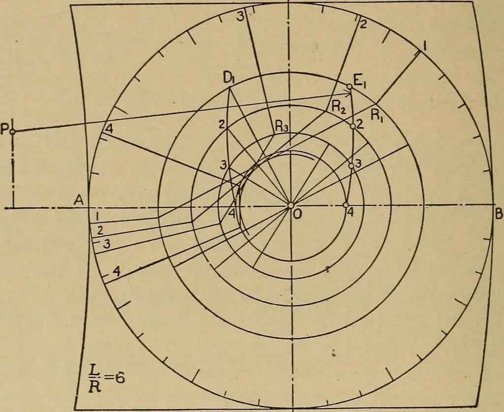 An illustration from The steam engine and turbine; a text-book for engineering colleges, 1911, leaf 393