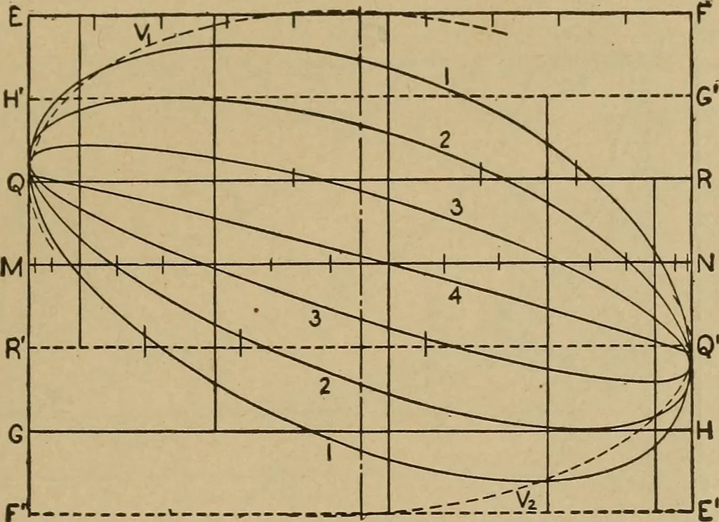 An illustration from The steam engine and turbine; a text-book for engineering colleges, 1911, leaf 394