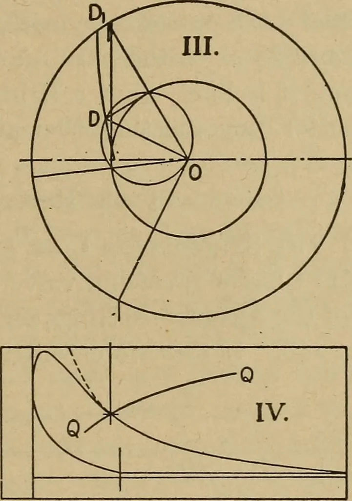 An illustration from The steam engine and turbine; a text-book for engineering colleges, 1911, leaf 396