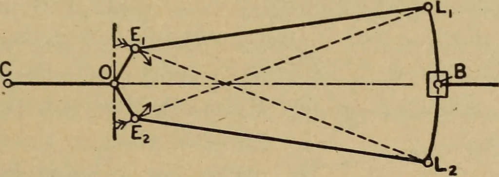An illustration from The steam engine and turbine; a text-book for engineering colleges, 1911, leaf 400