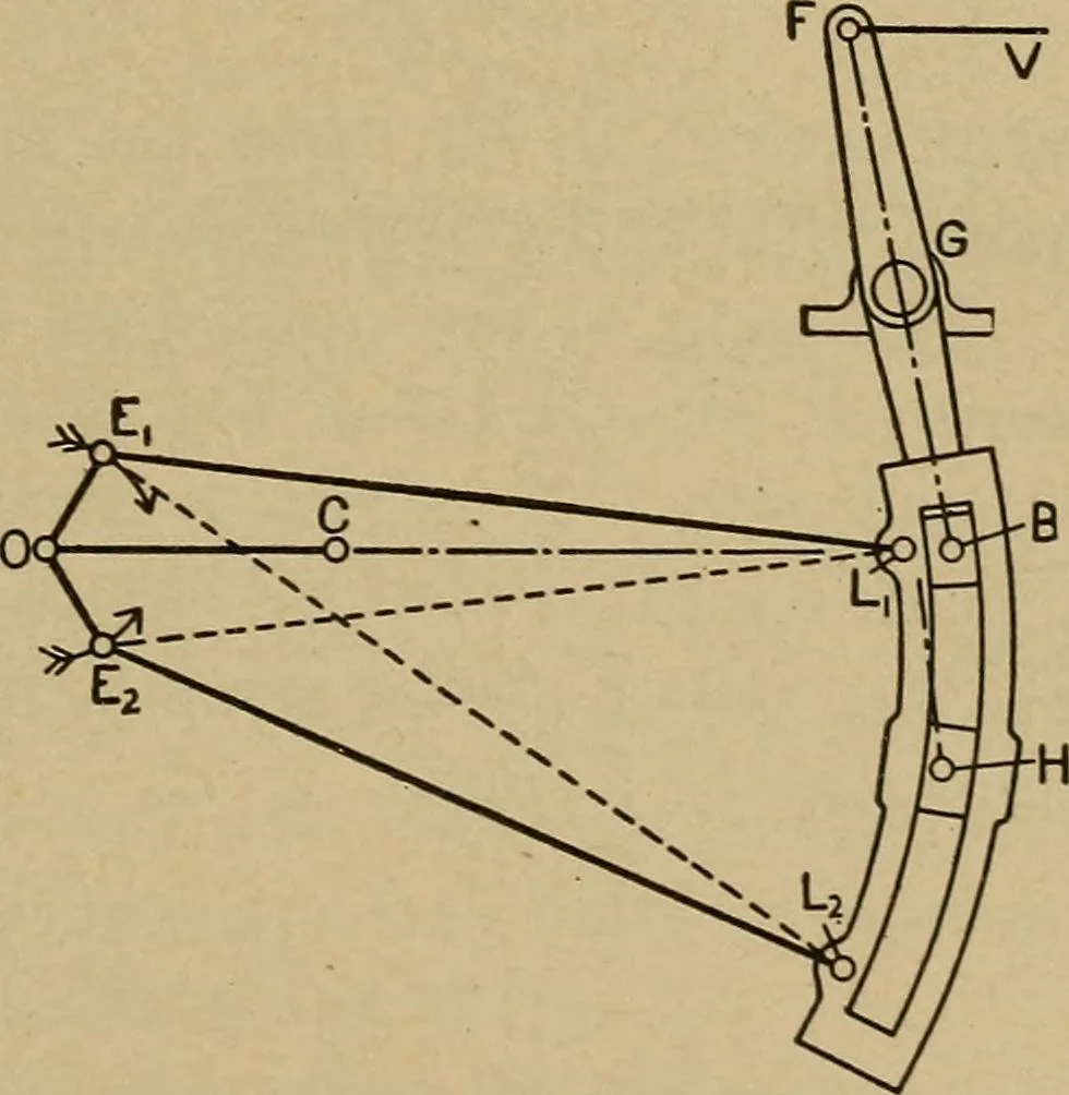 An illustration from The steam engine and turbine; a text-book for engineering colleges, 1911, leaf 400