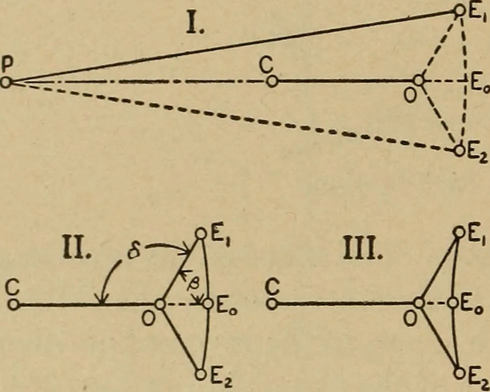 An illustration from The steam engine and turbine; a text-book for engineering colleges, 1911, leaf 401
