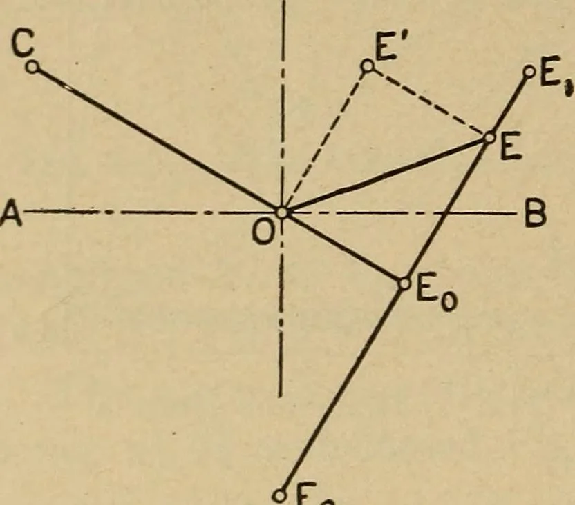 An illustration from The steam engine and turbine; a text-book for engineering colleges, 1911, leaf 403