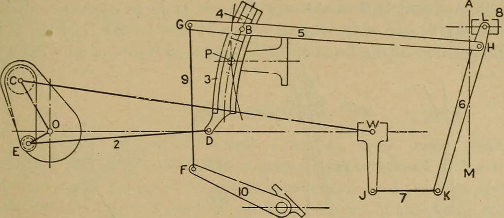 An illustration from The steam engine and turbine; a text-book for engineering colleges, 1911, leaf 404