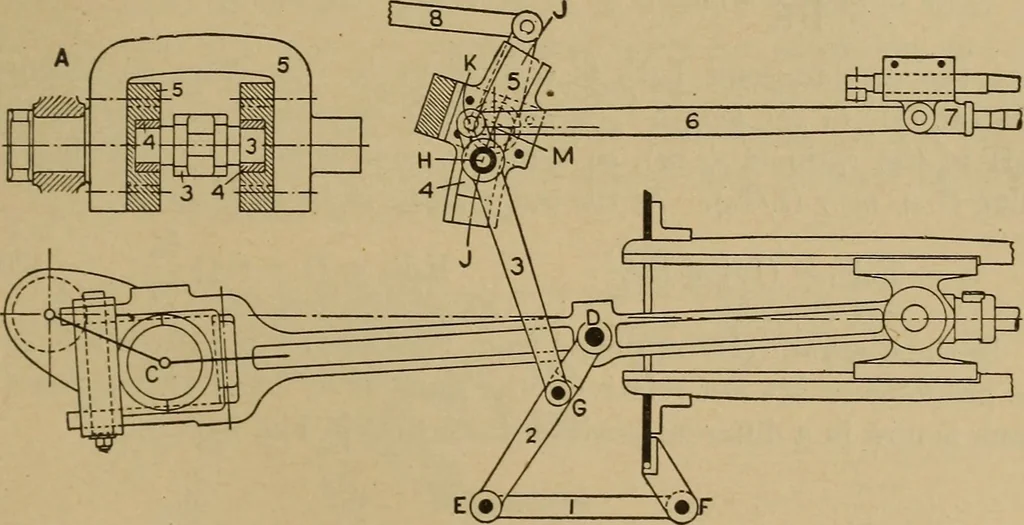 An illustration from The steam engine and turbine; a text-book for engineering colleges, 1911, leaf 404