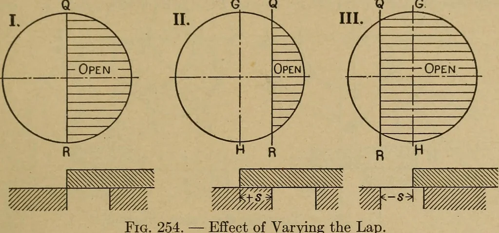 An illustration from The steam engine and turbine; a text-book for engineering colleges, 1911, leaf 408
