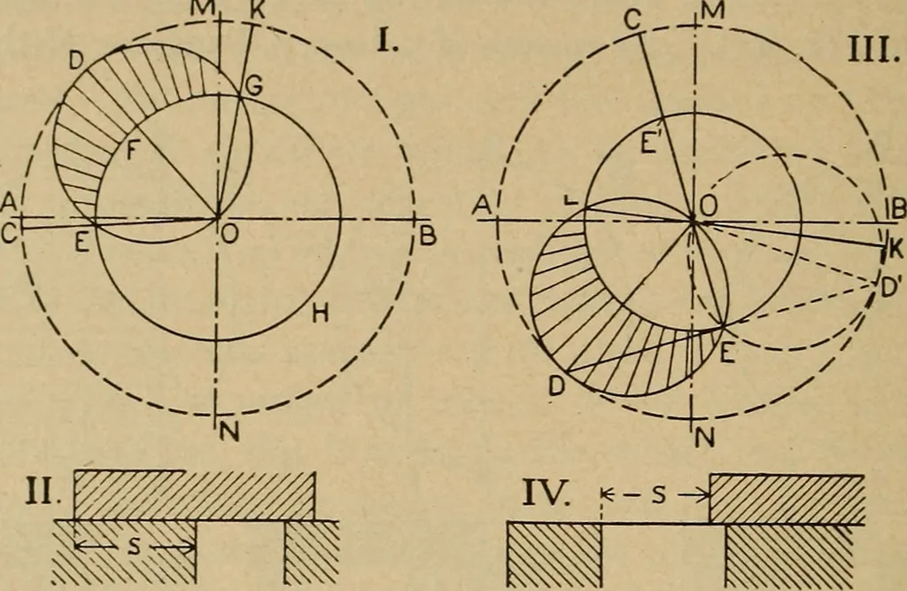An illustration from The steam engine and turbine; a text-book for engineering colleges, 1911, leaf 409