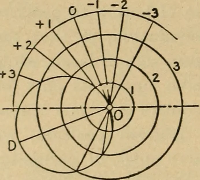 An illustration from The steam engine and turbine; a text-book for engineering colleges, 1911, leaf 409