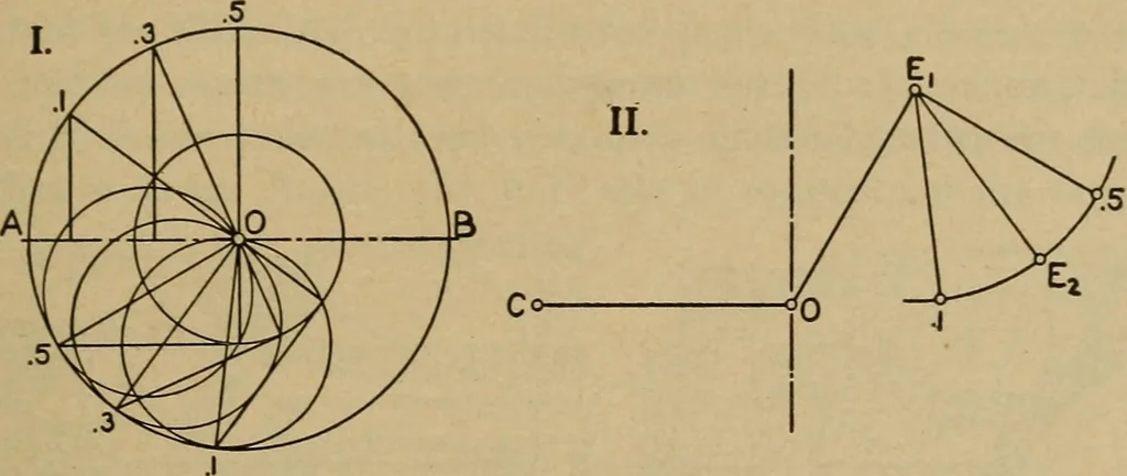An illustration from The steam engine and turbine; a text-book for engineering colleges, 1911, leaf 410