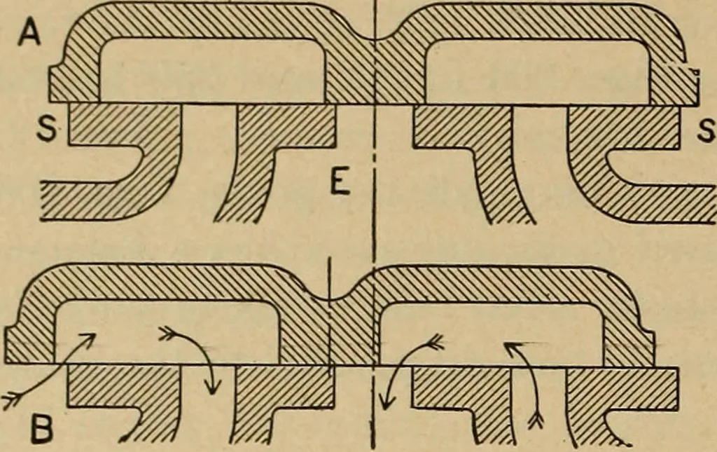 An illustration from The steam engine and turbine; a text-book for engineering colleges, 1911, leaf 413