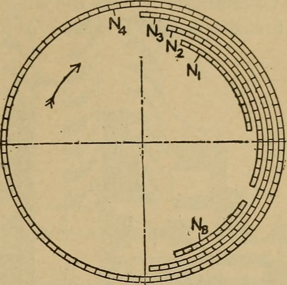 An illustration from The steam engine and turbine; a text-book for engineering colleges, 1911, leaf 42