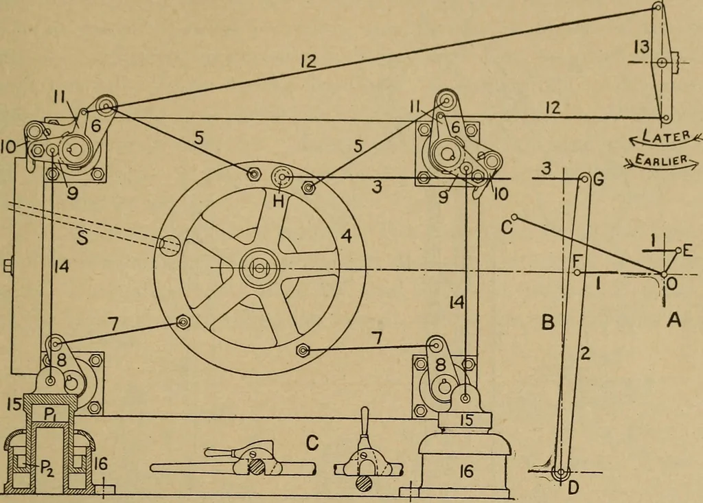 An illustration from The steam engine and turbine; a text-book for engineering colleges, 1911, leaf 420