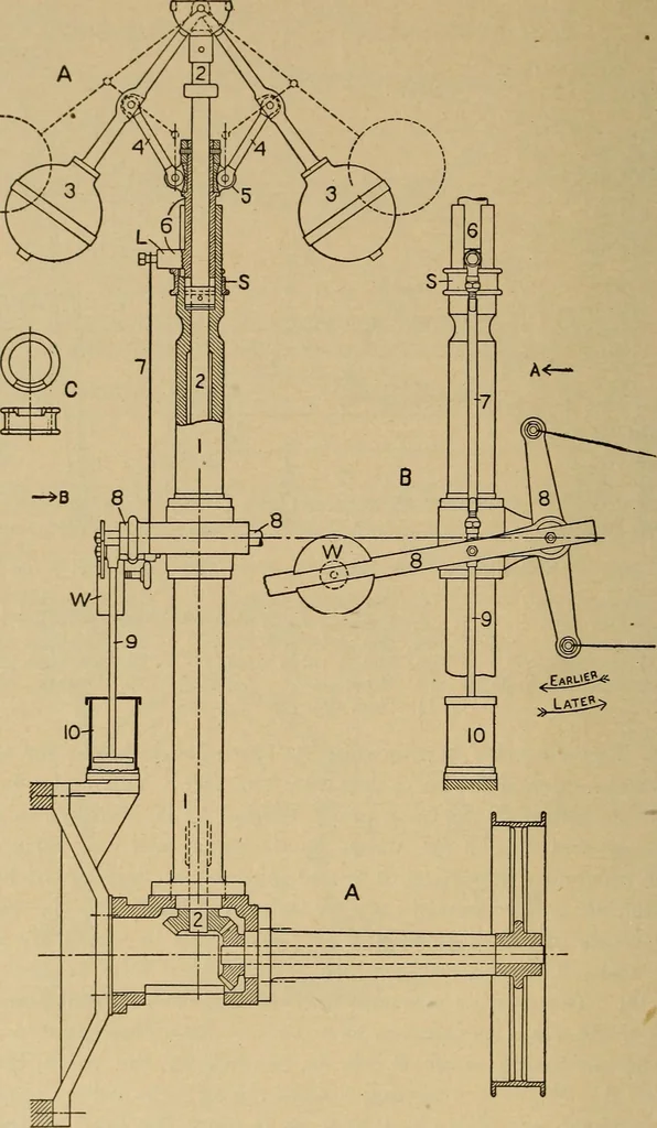 An illustration from The steam engine and turbine; a text-book for engineering colleges, 1911, leaf 421