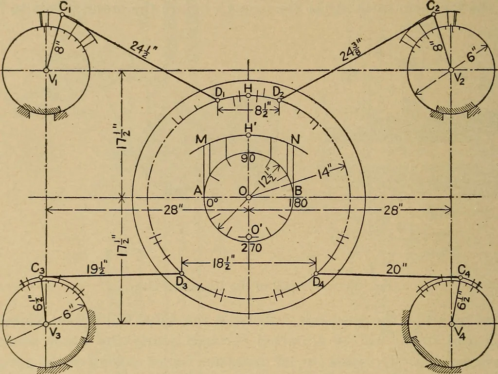 An illustration from The steam engine and turbine; a text-book for engineering colleges, 1911, leaf 423
