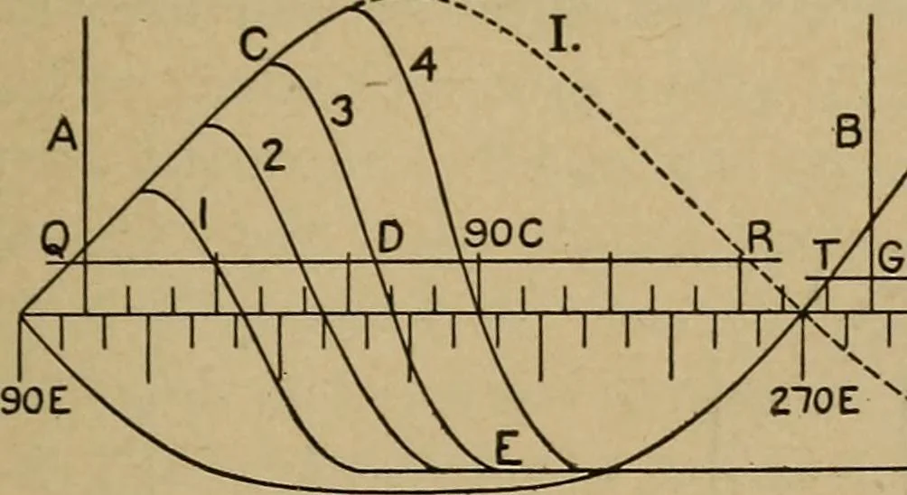 An illustration from The steam engine and turbine; a text-book for engineering colleges, 1911, leaf 426