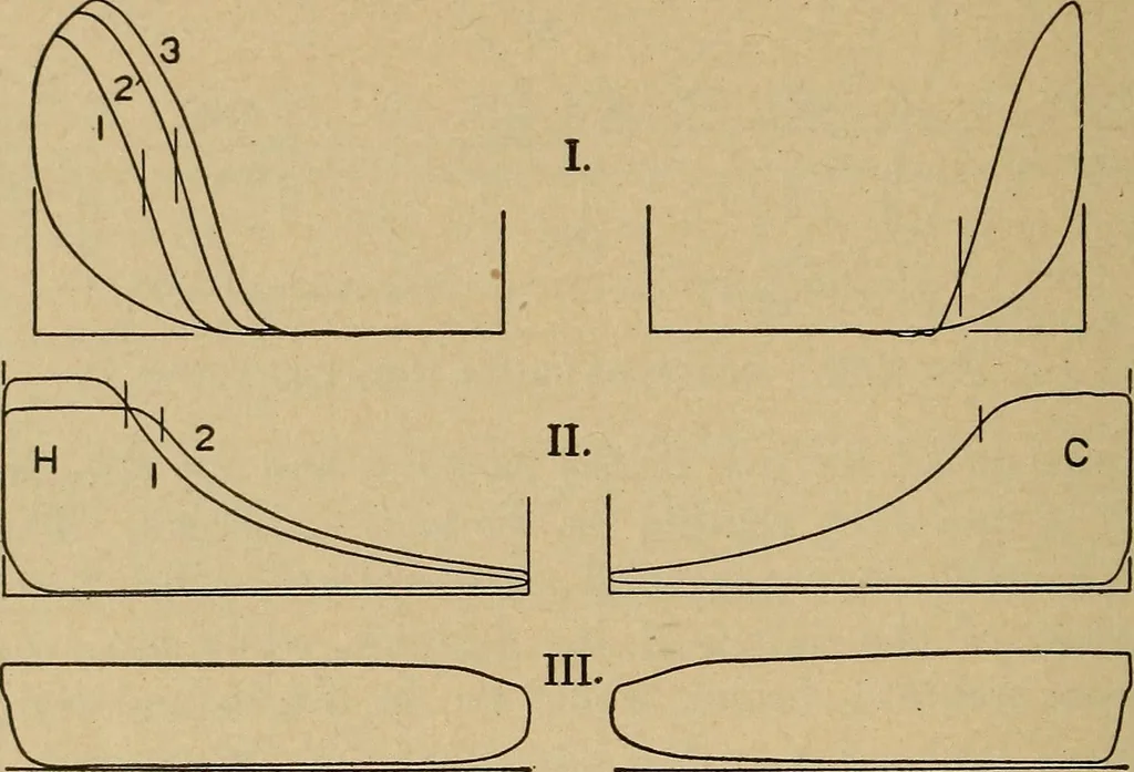 An illustration from The steam engine and turbine; a text-book for engineering colleges, 1911, leaf 427