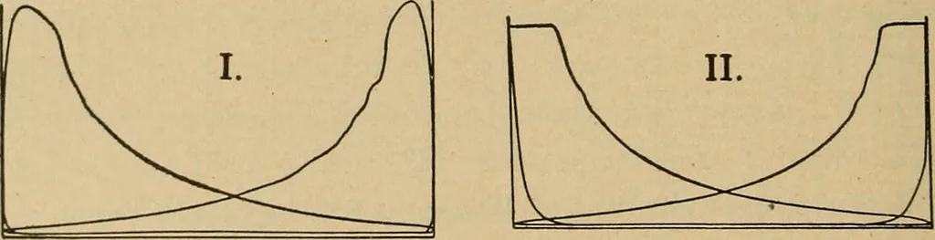 An illustration from The steam engine and turbine; a text-book for engineering colleges, 1911, leaf 427