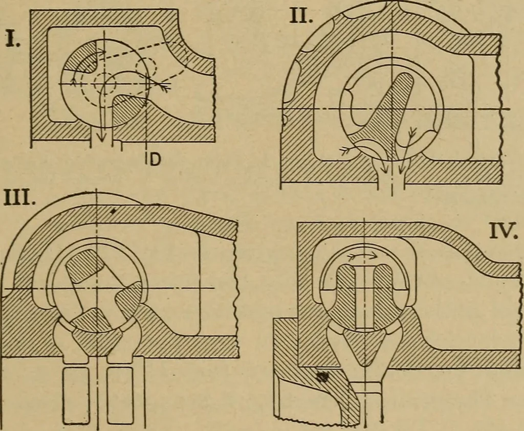 An illustration from The steam engine and turbine; a text-book for engineering colleges, 1911, leaf 428