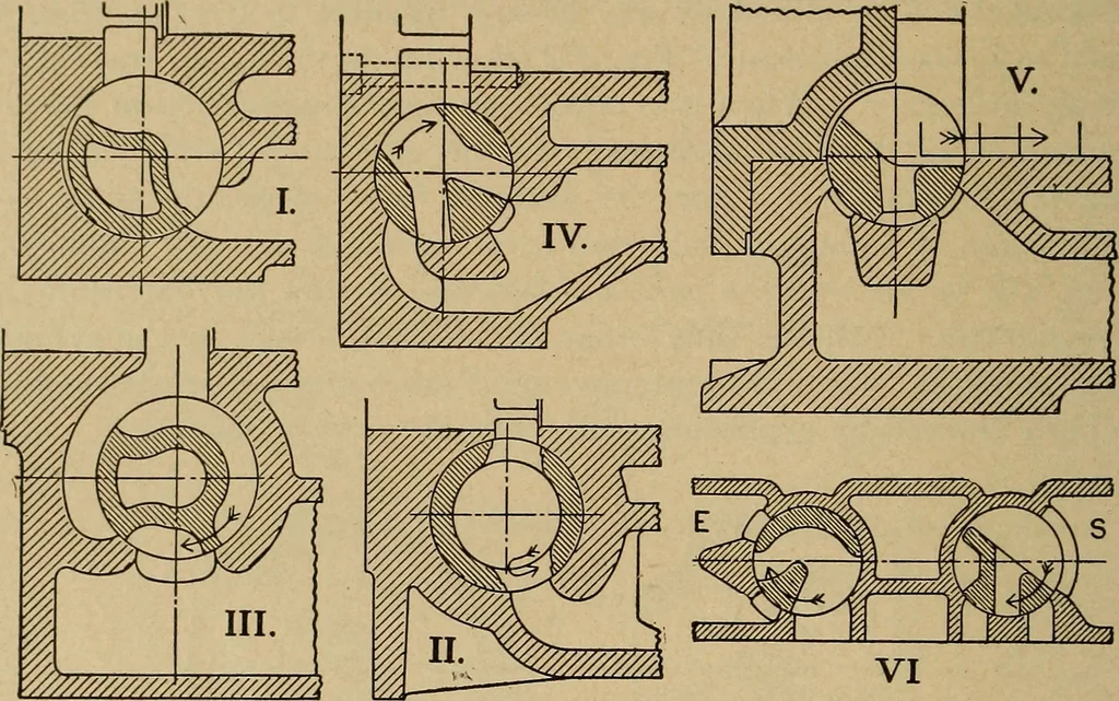 An illustration from The steam engine and turbine; a text-book for engineering colleges, 1911, leaf 429