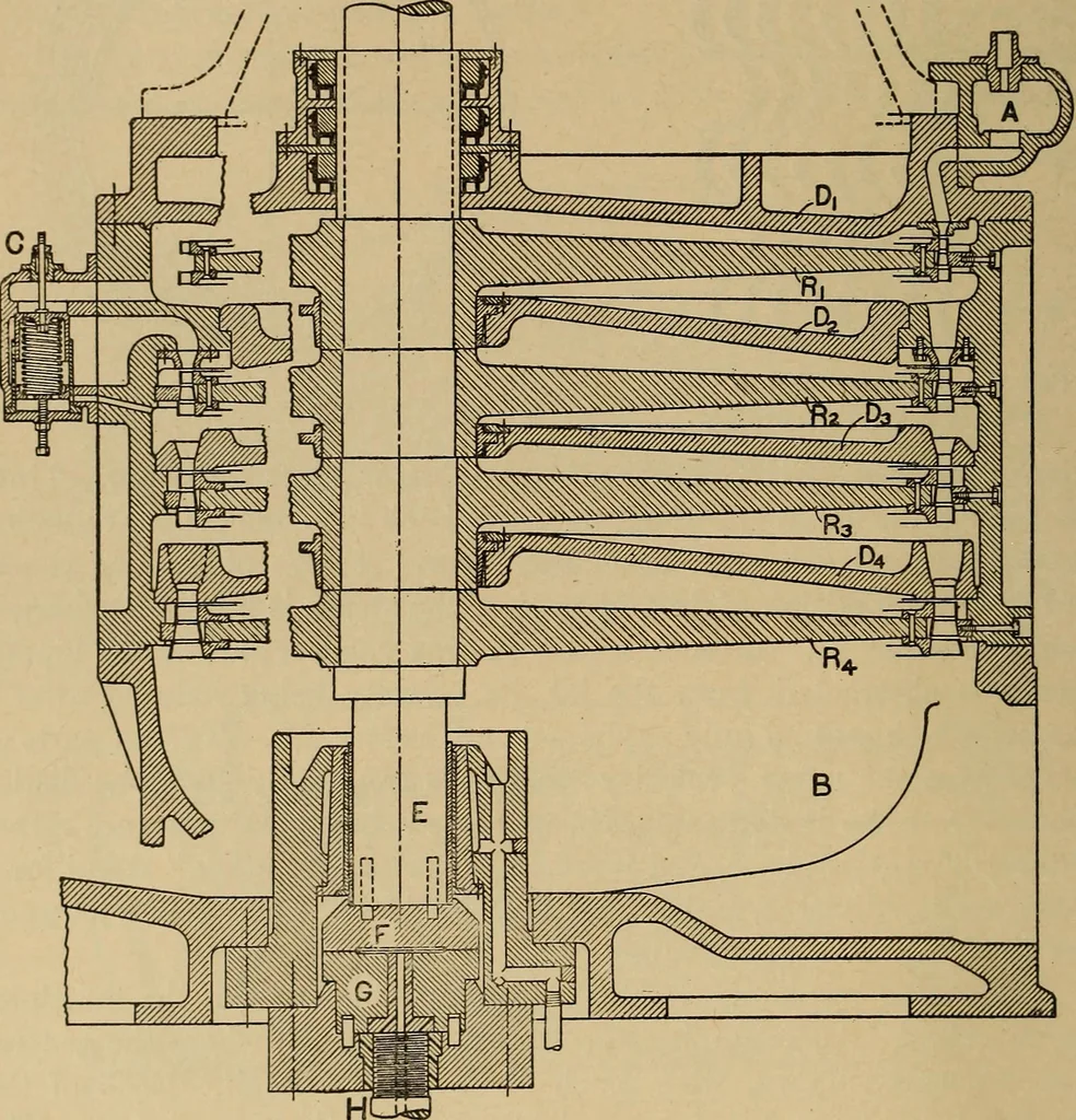 An illustration from The steam engine and turbine; a text-book for engineering colleges, 1911, leaf 43