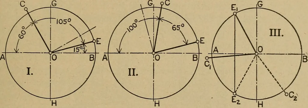 An illustration from The steam engine and turbine; a text-book for engineering colleges, 1911, leaf 430