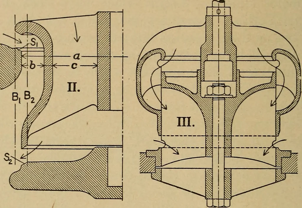 An illustration from The steam engine and turbine; a text-book for engineering colleges, 1911, leaf 433