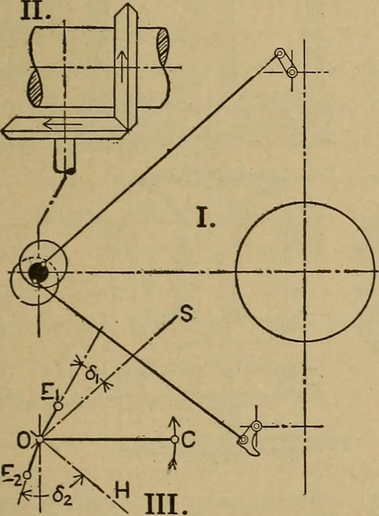 An illustration from The steam engine and turbine; a text-book for engineering colleges, 1911, leaf 434