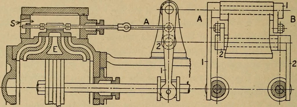 An illustration from The steam engine and turbine; a text-book for engineering colleges, 1911, leaf 437
