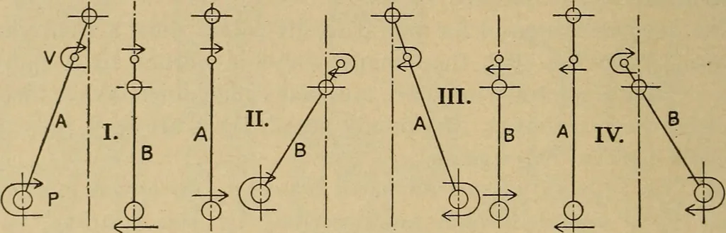An illustration from The steam engine and turbine; a text-book for engineering colleges, 1911, leaf 437