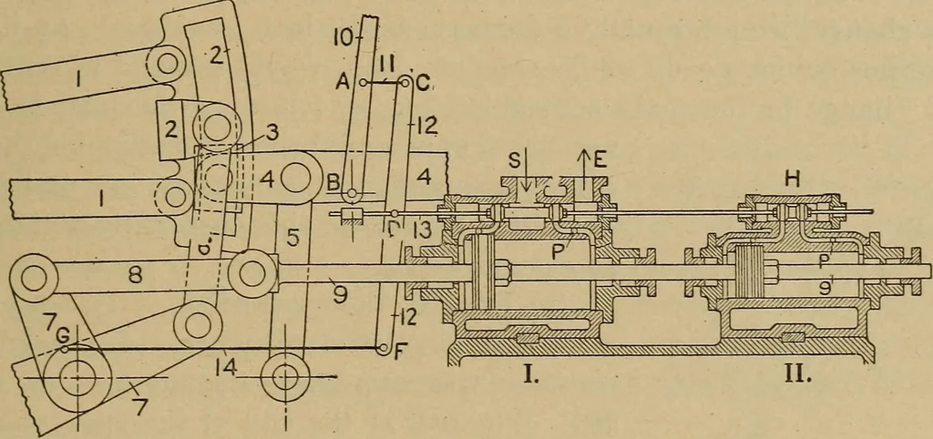 An illustration from The steam engine and turbine; a text-book for engineering colleges, 1911, leaf 440