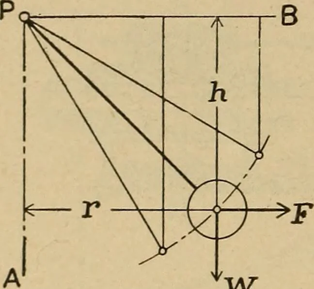 An illustration from The steam engine and turbine; a text-book for engineering colleges, 1911, leaf 441