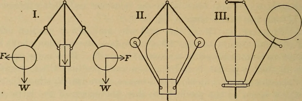 An illustration from The steam engine and turbine; a text-book for engineering colleges, 1911, leaf 443