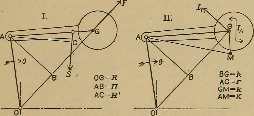 An illustration from The steam engine and turbine; a text-book for engineering colleges, 1911, leaf 444