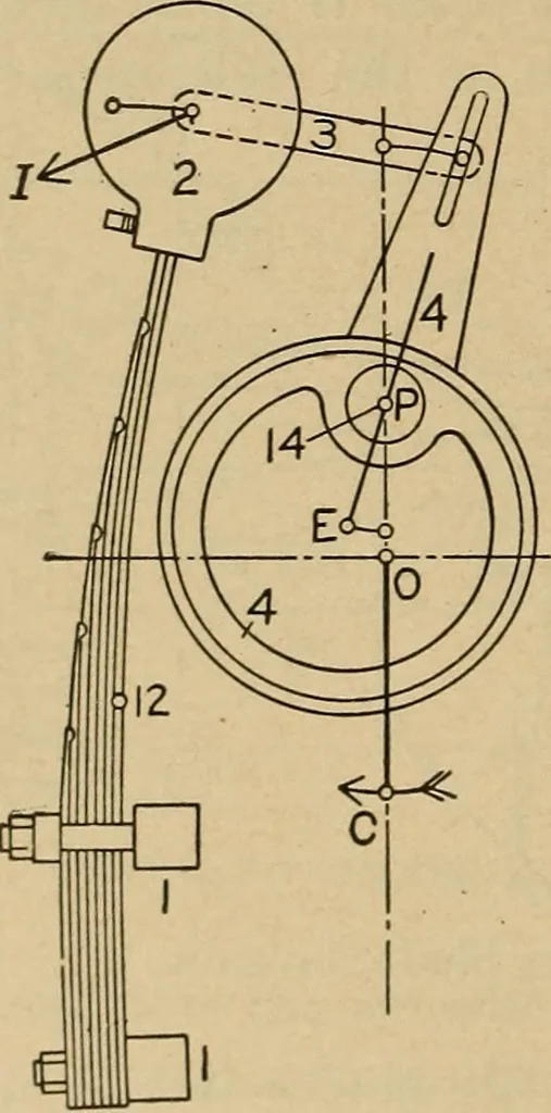 An illustration from The steam engine and turbine; a text-book for engineering colleges, 1911, leaf 445
