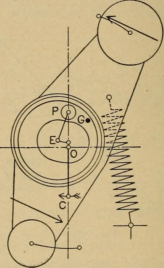 An illustration from The steam engine and turbine; a text-book for engineering colleges, 1911, leaf 445