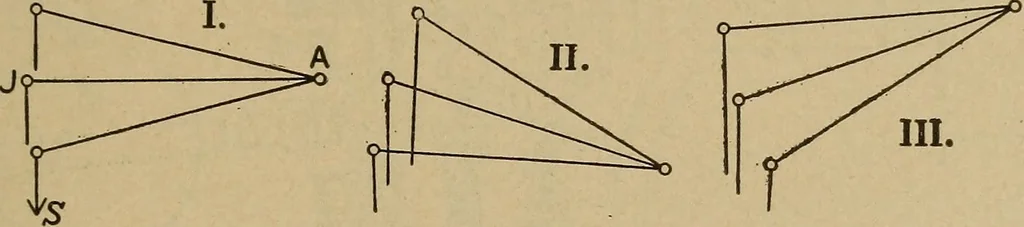 An illustration from The steam engine and turbine; a text-book for engineering colleges, 1911, leaf 446