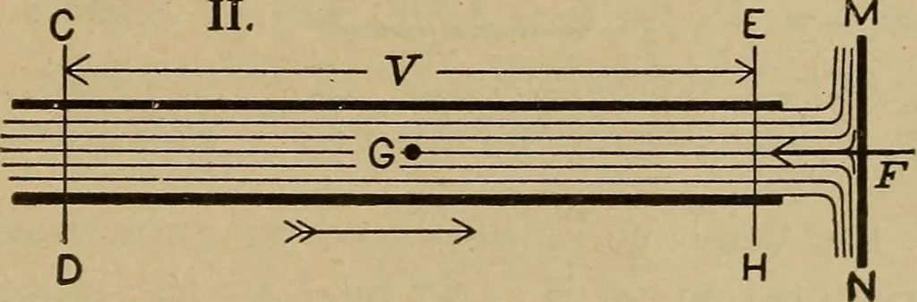 An illustration from The steam engine and turbine; a text-book for engineering colleges, 1911, leaf 450