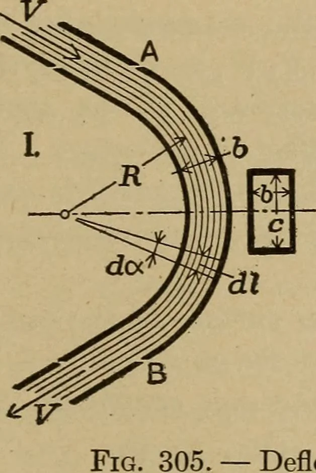 An illustration from The steam engine and turbine; a text-book for engineering colleges, 1911, leaf 452