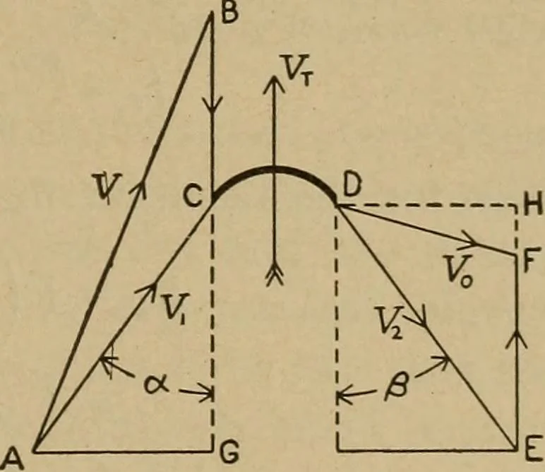 An illustration from The steam engine and turbine; a text-book for engineering colleges, 1911, leaf 454