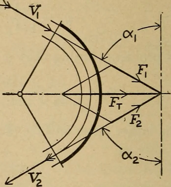 An illustration from The steam engine and turbine; a text-book for engineering colleges, 1911, leaf 455