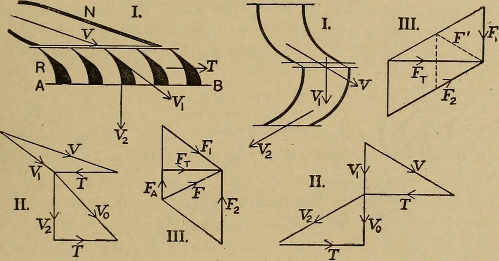 An illustration from The steam engine and turbine; a text-book for engineering colleges, 1911, leaf 456
